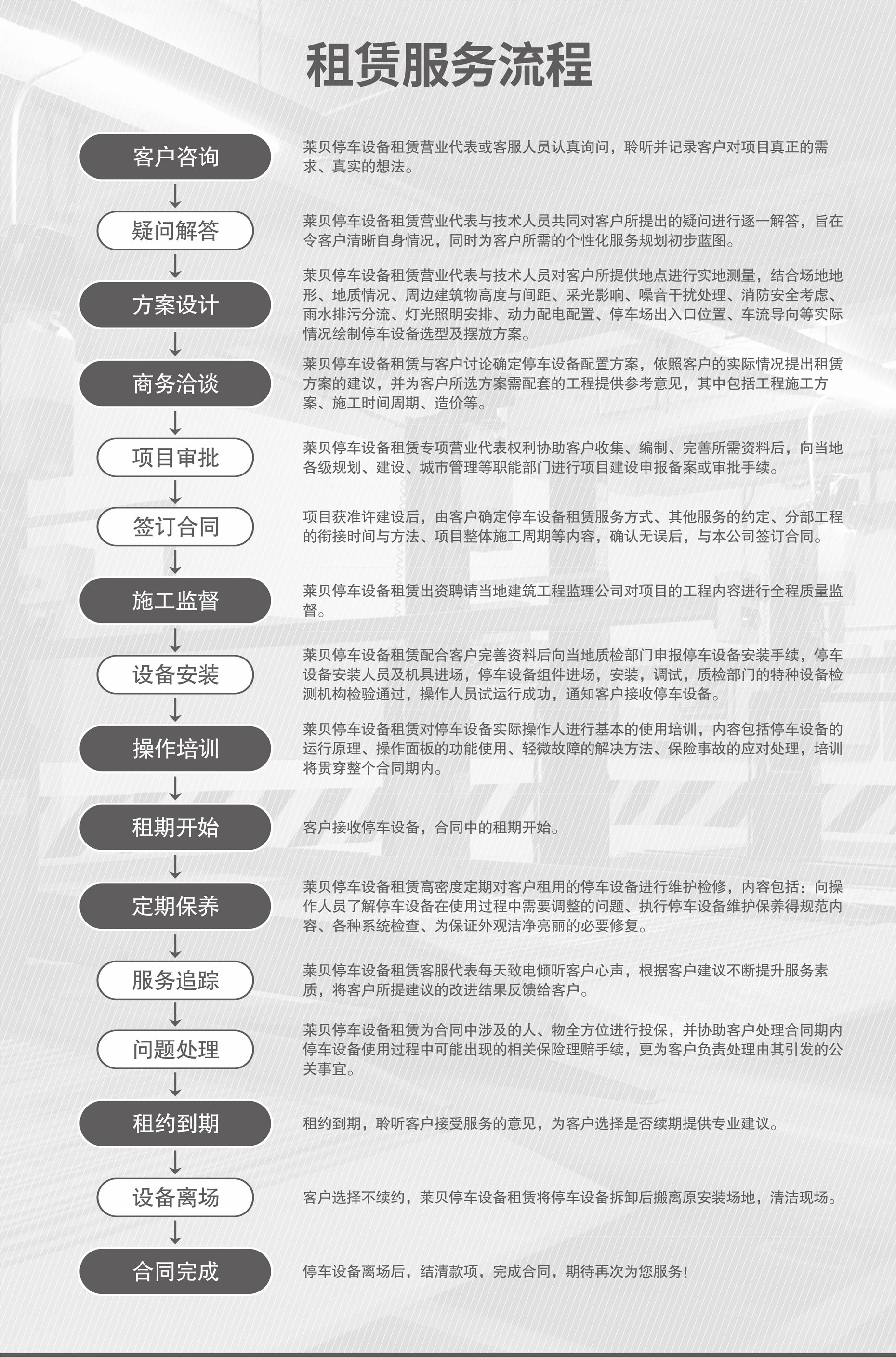 兩柱簡(jiǎn)易式立體車庫二手服務(wù)流程